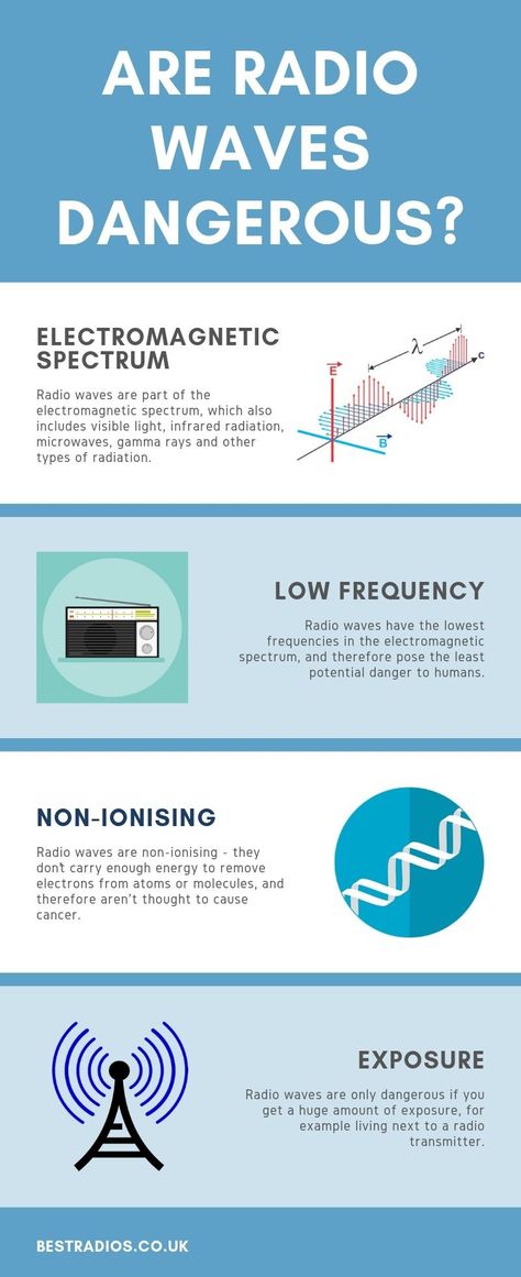 Are radio waves dangerous to human health and if so, what are the potential dangers and effects on the body? #radiowaves #electromagneticspectrum Waves Science, Gcse Science Revision, Science Revision, Radio Waves, Electromagnetic Spectrum, Gcse Science, Radio Wave, Visible Light, Radiology