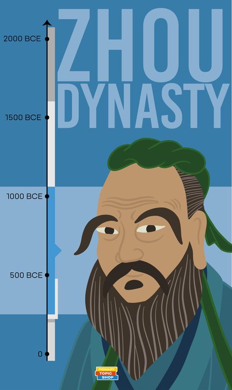 The Zhou (Jou) dynasty was the longest dynasty, lasting almost 8 centuries. They existed at the same time as the Shang, but they overthrew the Shang Dynasty around 1050 BCE. The Zhou continued developing the innovations of the Shang including the use of bronze and Chinese writing, and they came up with some of their own innovations, like coins and chopsticks. Chinese Dynasties, Shang Dynasty, Zhou Dynasty, Chinese Writing, Ancient China, Chopsticks, China, Writing