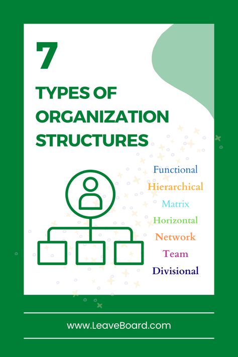 7 Types of Organizational Structure | LeaveBoard Business Organizational Structure, Marketing Strategy Infographic, Networking Infographic, Social Media Marketing Infographic, Hierarchical Structure, Strategy Infographic, Business Strategy Management, Chart Infographic, Marketing Presentation