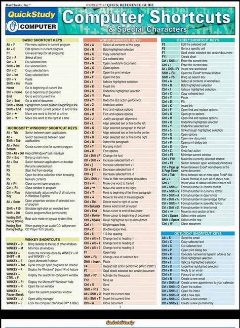 Computer Keyboard Shortcuts, Nyttige Tips, Computer Shortcut Keys, Basic Computer Programming, Computer Lessons, Learn Computer Science, Microsoft Excel Tutorial, Learn Computer, Computer Learning