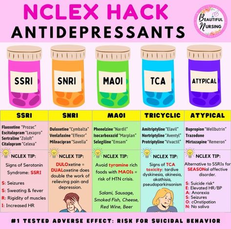 Nclex Psych Meds, Pmhnp Student, Pharmacy School Study, Beautiful Nursing, Psych Nursing, Nursing School Prep, Nursing School Studying Cheat Sheets, Nursing School Organization, Nurse Skills