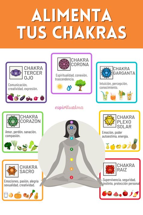 Cómo Alimentar tus Chakras [Activa tu Energía] – EspírituAlma Manipura Chakra, Chakra Health, Yoga Kundalini, The Chakras, Yoga Mantras, Chakra Yoga, Kundalini Yoga, Chakra Meditation, 7 Chakras