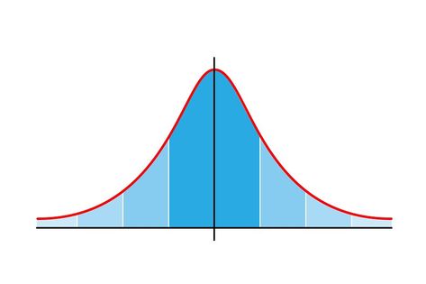 Gauss distribution. Standard normal distribution. Distribution standard gaussian chart. Bell curve symbol. Vector illustration isolated on white background. Normal Distribution, Bell Curve, Curve Design, White Background, Vector Illustration, Quick Saves, White