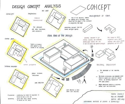 Design Concept Analysis in 2022 | Architecture design presentation, Architecture design sketch, Teaching graphic design Residence Concept Sheet Architecture, Area Statement Architecture Sheet, Conceptual Sketches Architecture Concept Diagram, Conceptual Architecture Sketches Ideas, Conceptual Sheet Architecture, Concept Sheet Architecture Student, Conceptual Diagram Architecture, Spatial Typologies, Concept Architecture Ideas Sketch