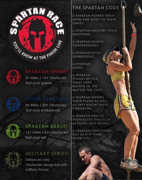 Spartan Run, Spartan Trifecta, Spartan Training, Spartan Sprint, Spartan Life, Spartan Workout, Obstacle Course Training, Spartan Race Training, Obstacle Race