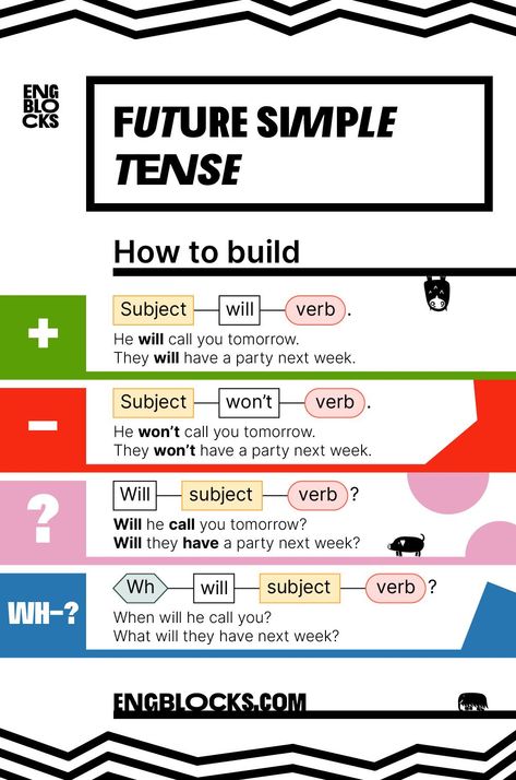 Future Simple Worksheet, Future Simple Tense, Simple Future Tense, Easy English Grammar, English Fluency, English Tenses, Tatabahasa Inggeris, Tenses English, English Grammar For Kids