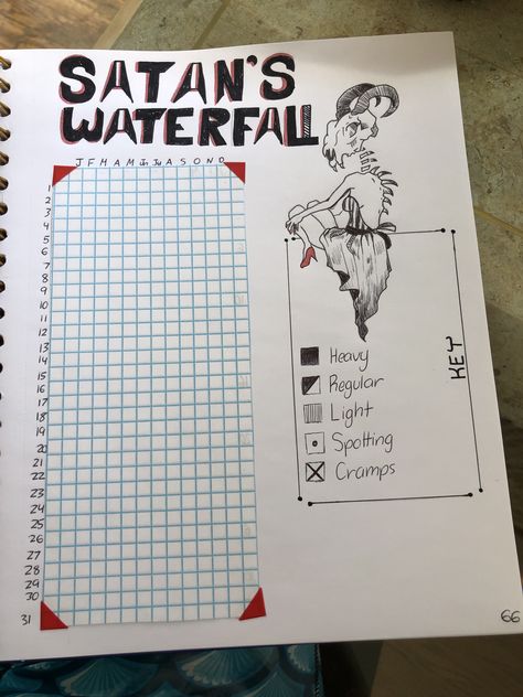 Period tracker for bullet journaling! #bulletjournal #bulletjournalideas #periodtracker #periodproblems Bujo Period Tracker, Mental Journal, Journal Types, Bullet Journal Period Tracker, Bullet Journal Topics, Bujo 2023, Period Calendar, Tracker Bullet Journal, Spiritual Care