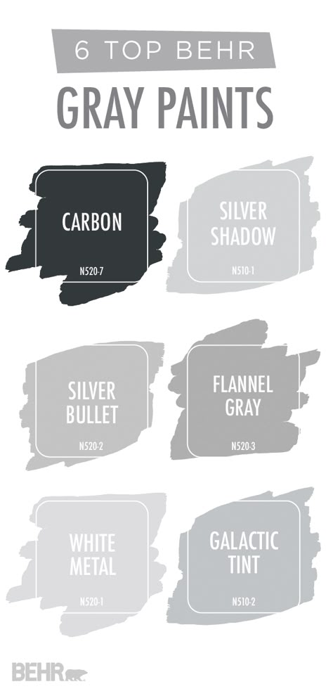 Are you looking for an easy way to update the interior design of your home? Try adding a new coat of paint! Start with this collection of popular gray BEHR Paint colors for inspiration. Neutral shades like Carbon, Silver Shadow, Silver Bullet, Flannel Gray, White Metal, and Galactic Tint offer a chic, timeless style. Gray Behr Paint Colors, Behr Gray Paint, Behr Gray, Teen Bathroom, Interior Paint Colors Schemes, Behr Paint Colors, Beach Bathroom, Farmhouse Paint Colors, Farmhouse Paint