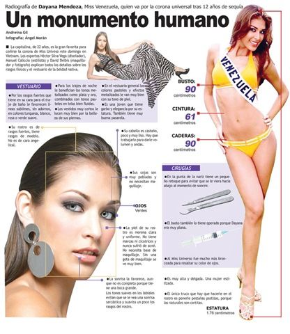 Después de doce años Venezuela volvió a ganar el Miss Universo. Dayana Mendoza cautivó al jurado y gran parte de la prensa mundial con su escultural cuerpo, sus ojos verdes y su simpatía. Day... Dayana Mendoza, Miss Venezuela, Mendoza, Face Claims, Beauty