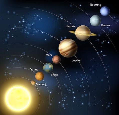 Sun Solar System, Solar System Projects For Kids, Eight Planets, Solar System Projects, Planet Sun, Quick Workout Routine, Art Worksheets, The Solar System, Toddler Learning Activities