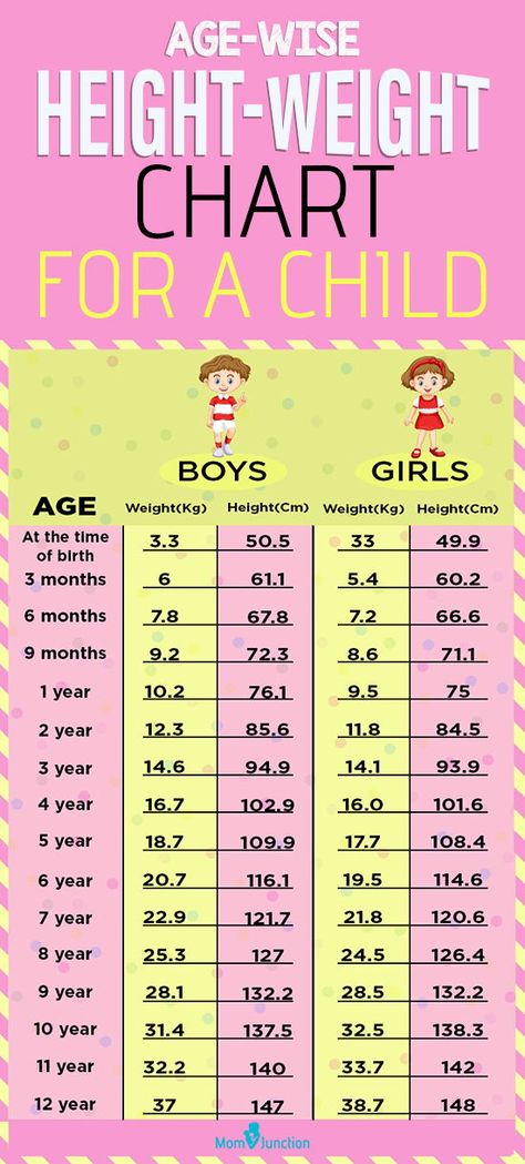 A Height-Weight Chart Based On Age To Monitor Your Child's Growth : However, this growth disparity among children of the same age is quite common. But, if you are still worried about your child’s height and weight, then we bring you here a height-weight chart based on your kid’s age to help you out. #kids #parenting #parents #height #weight #child  #childgrowth Height To Weight Chart, Height And Weight Chart, Baby Weight Chart, Weight Charts For Women, Weight Chart, Height Growth, Weight Charts, Ideal Body Weight, Height Chart