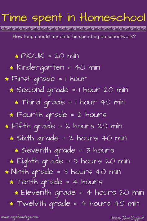 Many new homeschoolers are concerned if they are spending enough or too much time in school. What should the schedule be like? Homeschool Education, Homeschool Inspiration, Homeschool Classroom, Homeschool Schedule, Homeschool Learning, Homeschool Kindergarten, Homeschool Life, Homeschool Lesson, Homeschool Planning