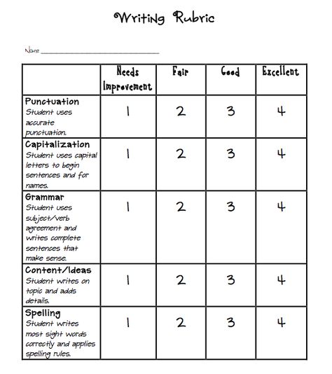 I love making rubrics for things! Here are a few rubrics I've used for writing assignments. They are pretty standard, but helpful none the ... Reading Rubric, Writing Rubrics, Writing Conventions, Second Grade Writing, Writing Assessment, Assessment Rubric, Primary Writing, 3rd Grade Writing, 2nd Grade Writing