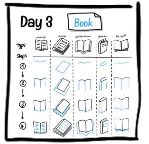 Resources – Sketch50 Sketch Notes Doodles, Growth Mindset Book, Visual Note Taking, Sketch Icon, Banner Drawing, Note Doodles, Arrow Drawing, How To Draw Steps, Drawing Exercises