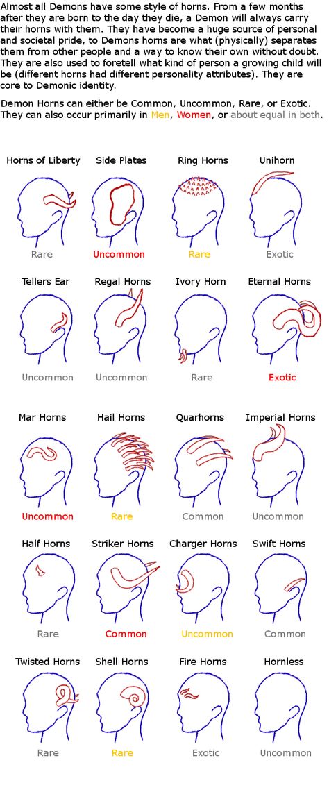 Every character will have horns in their design. There are different types of horns, each one with a different meaning. This is a general photo that is applicable to all characters. Dnd Tiefling Horns, Horns Side View, Demon Horns Reference, Dragon Horns Reference, Horns Drawing References, Tails Drawing, Tiefling Horns, Horns Reference, Horn Designs