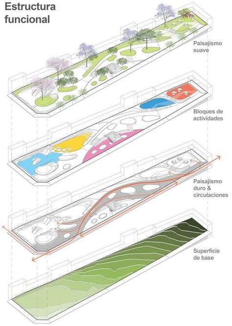 Landscape Diagram, Landscape Architecture Diagram, Landscape Architecture Plan, Urban Design Diagram, Urban Design Graphics, Landscape Architecture Drawing, Urban Design Plan, Urban Landscape Design, Architecture Presentation Board