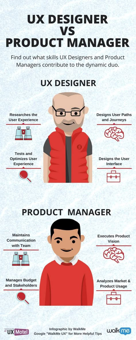 Customer Experience Mapping, Ux Design Portfolio, Ux Design Principles, Design Manager, Ux Design Process, Customer Journey Mapping, Agile Project Management, Product Manager, Pinterest Design