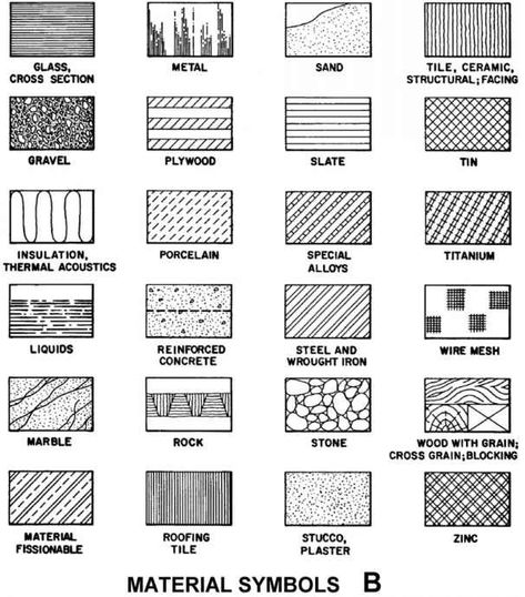 Figure 8.5 Examples of graphic symbols of materials used by architects and engineers when preparing blueprints. Construction Blueprints, Blueprint Symbols, Drawing Symbols, Floor Plan Symbols, Architecture Symbols, Detail Arsitektur, Architecture Blueprints, Architecture Drawing Plan, Interior Design Drawings