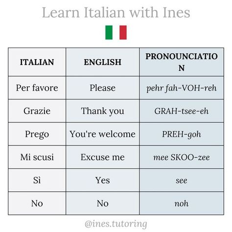 Language Learning Italian, Italian Love Quotes, Italian Learning, Italian Verbs, Basic Italian, Learn To Speak Italian, Language Italian, Italian Grammar, Language Apps