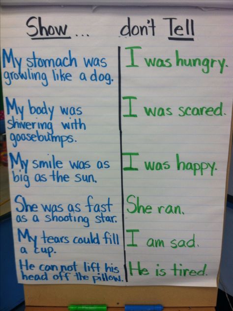 Show ..Don't tell. Writing Workshop Show Don't Tell Writing, Show Don't Tell, Third Grade Writing, 5th Grade Writing, 3rd Grade Writing, 2nd Grade Writing, Ela Writing, Writing Anchor Charts, 1st Grade Writing