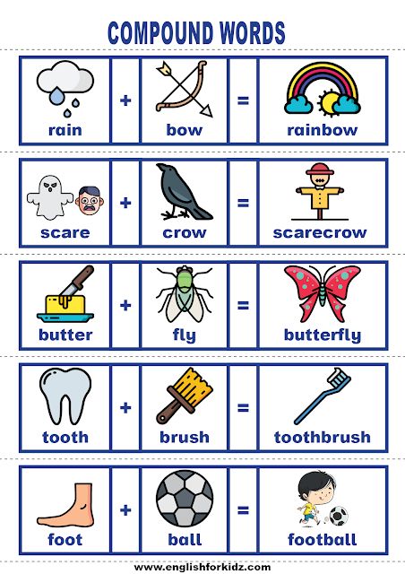 Vocabulary Cards: Compound Words Compound Nouns, Sight Word Booklets, Abc Reading, Compound Words Worksheets, Compound Words Activities, Phonics Flashcards, School Material, English Activities For Kids, Reading Posters