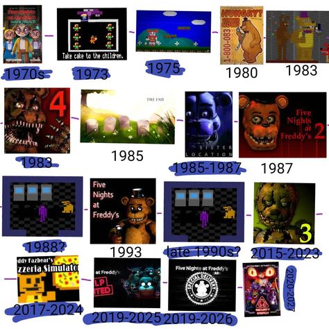 Bloxburg Fnaf Decals Codes, Fnaf Bloxburg, Codes Wallpaper, Freddy 2, Freddy 3, Decals Codes, The Marionette, Roblox Image Ids, Deer Doll