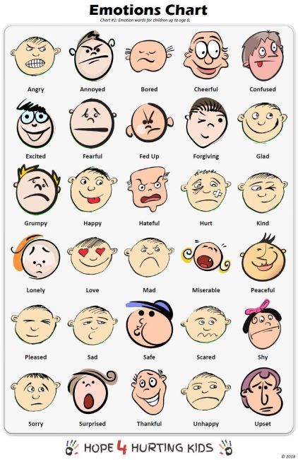 9 Printable Feelings Chart Examples for Kids - Happier Human Kids Feelings Chart, Emotions Chart, Feelings Faces, Teaching Emotions, Emotion Words, Feelings Activities, Emotions Activities, Kids Feelings, Emotion Chart