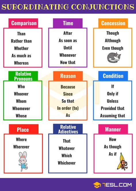 List of Subordinating Conjunctions | Grammar Rules and Examples Conjunctions Activities, Conjunctions Anchor Chart, Figurative Language Anchor Chart, Study English Grammar, Conjunctions Worksheet, Subordinating Conjunctions, Coordinating Conjunctions, Materi Bahasa Inggris, Linking Words