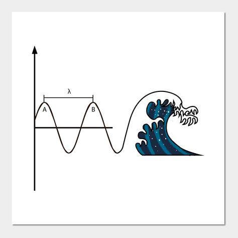 Electromagnetic wave outgrows into The Great Wave off Kanagawa -- Choose from our vast selection of art prints and posters to match with your desired size to make the perfect print or poster. Pick your favorite: Movies, TV Shows, Art, and so much more! Available in mini, small, medium, large, and extra-large depending on the design. For men, women, and children. Perfect for decoration. Electromagnetic Waves Poster, Waves Poster, Electromagnetic Waves, Wave Wall, Wave Poster, The Great Wave, Great Wave Off Kanagawa, Custom Magnets, Great Wave