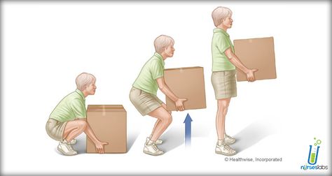 Body mechanics is a broad term used to denote an effort coordinated by the muscles, bones and nervous system. Proper Body Mechanics, Muscular System Anatomy, Ekg Interpretation, Eye Twitching, Muscle Twitching, Nursing Mnemonics, Normal Heart, Body Mechanics, Pharmacology Nursing