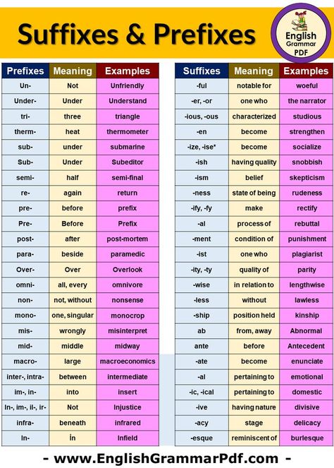 80 Examples of Prefixes and Suffixes, Definition and Example Sentences | Prefixes and suffixes, Prefixes, English vocabulary words learning List Of Prefixes, Prefix And Suffix Word List, Teaching Prefixes And Suffixes, Teaching English Grammar Activities, Medical Prefixes And Suffixes, Prefixes And Suffixes Anchor Chart, Prefixes And Suffixes Activities, Suffixes Activities, Suffixes And Prefixes