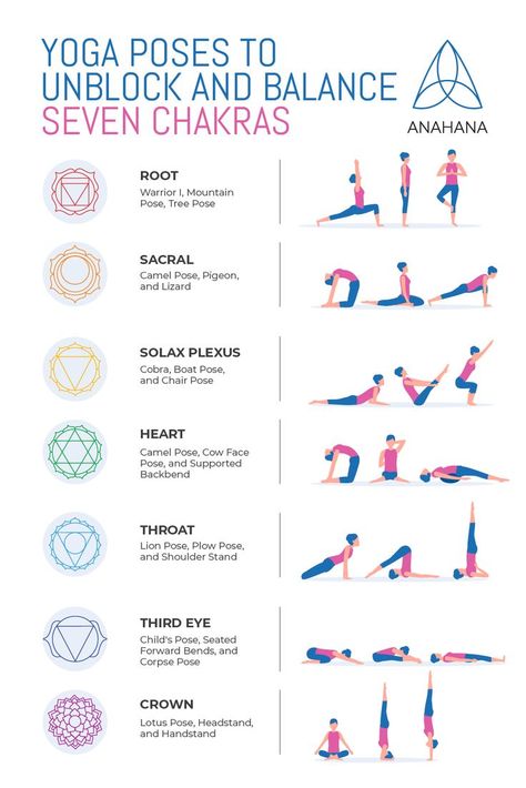 Yoga for The Seven Chakras Chakra Meditation Guided, Unblock Chakras, How To Unblock Chakras, Yoga Chart, 7 Chakras Meditation, Hata Yoga, Meditation Affirmations, Cow Face Pose, Learn Yoga Poses