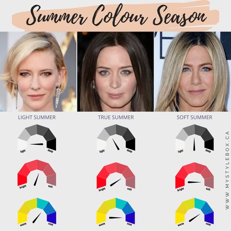 SUMMER COLOUR SEASON COMPARISON Soft Summer Colors To Avoid, True Summer Characteristics, Soft Summer Inspirational Images, Hair For True Summer, Light Summer Vs True Summer, Soft Summer Vs Cool Summer, House Of Color Summer Palette, Soft Summer Vs Light Summer, Light Summer Vs Soft Summer