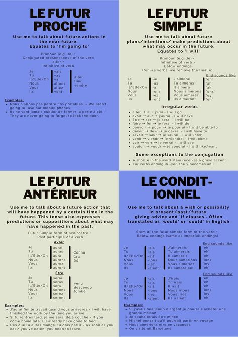 French Future Tenses Poster - an educational poster that can be used to get to grips with the 4 most common French future tenses.  I've been learning French for about a year and a half now and I couldn't find any posters that had the tenses displayed clearly... so I made my own! I hope this can be helpful for some of you too! French B2 Level, French Future Tense, French A Level, French Tenses Chart, Tips For Learning French, Learning French Notes, French Tenses, French Language Basics, Learn French Fast