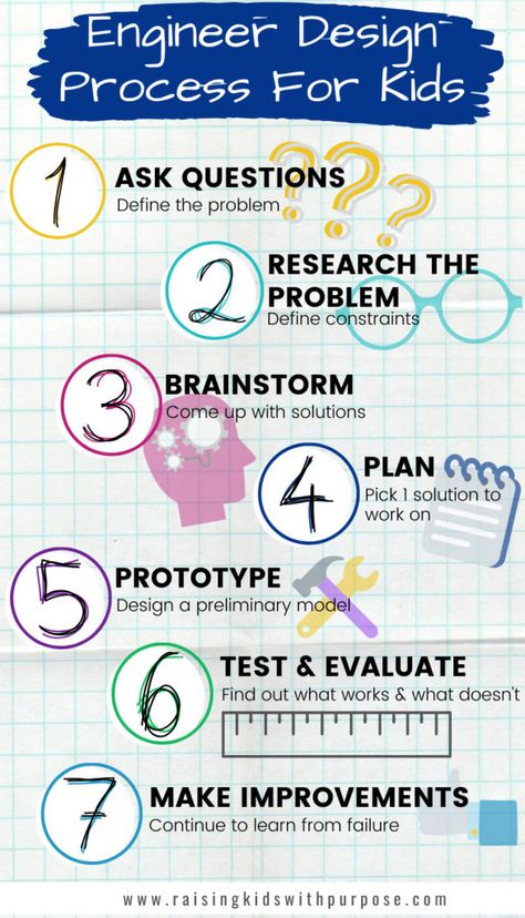 The engineer design process helps kids understand what it takes to define a problem and come up with a solution. Here is an infographic to break down the 7 steps. #raisingkidswithpurpose #creativity #creativekids #engineering #STEM #STEAM Think Like An Engineer, Vex Iq, Stem Women, Steam School, Engineer Design, Coding Classes For Kids, Teaching Preschoolers, Innovative Thinking, Skills For Kids