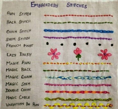 Types Of Embroidery Stitches With Names, Types Of Embroidery Stitches, Basic Hand Embroidery Stitches, Embroidery Lessons, Embroidery Sampler, Hand Embroidery Patterns Flowers, Basic Embroidery Stitches, Handmade Embroidery Designs, Embroidery Book