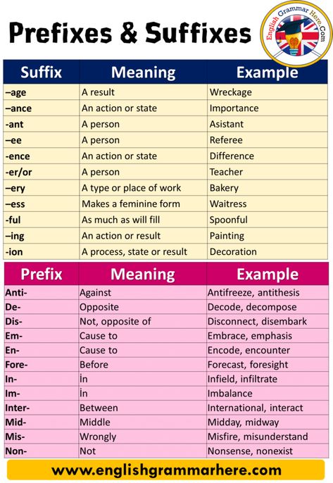 50 Examples of Prefixes and Suffixes, Definition and Examples - English Grammar Here Suffixes And Prefixes, Root Words Prefixes And Suffixes, Add Meaning, Materi Bahasa Inggris, Word Formation, English Grammar Rules, Word Origins, Prefixes And Suffixes, Root Words