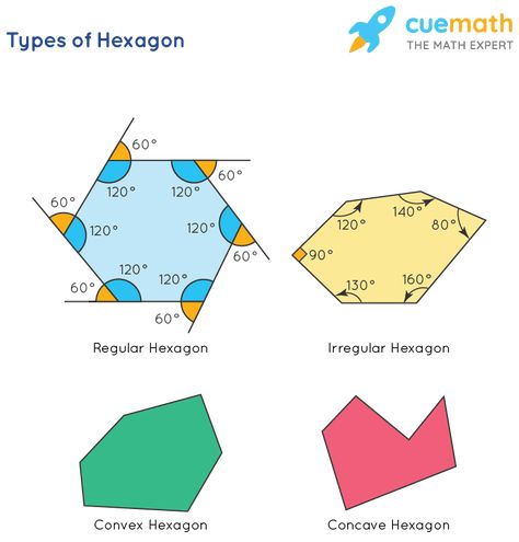 6 Sided Shape, Hexagon Angles, Calculate Area, Exterior Angles, Two Dimensional Shapes, Regular Hexagon, Regular Polygon, Hand Piecing, Dimensional Shapes