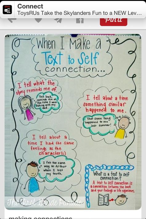 Text to self connection Text To Self Connections Anchor Chart, Connections Anchor Chart, Self Connection, Reading Connections, Text Connections, Ela Anchor Charts, First Grade Parade, Text To Self Connection, Kindergarten Anchor Charts