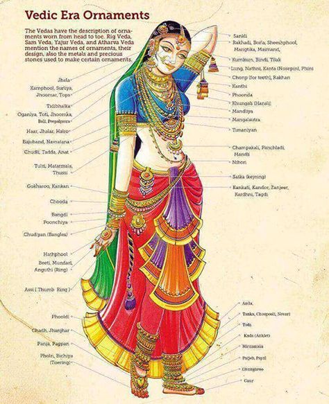 History Of Saree, Indian Body Jewelry, British India Fashion, Indian Culture Clothing, Indian Traditional Accessories, Indian Fashion History, Shringar Aesthetic, Indian Cultural Clothing, Ancient Indian Clothing