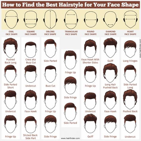 Face Shape Hairstyles Men, Boy Hair Style, Style Names, Face Shapes Guide, Haircut For Face Shape, Gents Hair Style, Boy Hair, Hairstyle Names, Fesyen Rambut