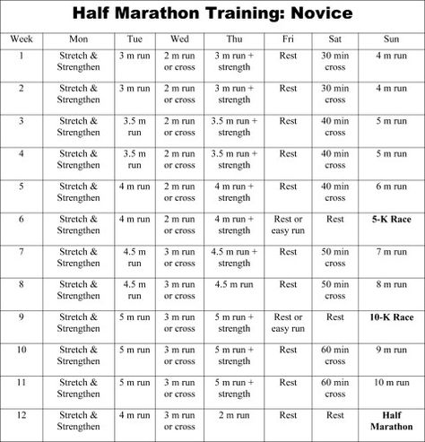 Hal Higdon Half Marathon, Hal Higdon Marathon Training, Hal Higdon, Half Marathon Plan, Running Schedule, Half Marathon Training Schedule, Marathon Training For Beginners, Running Training Plan, Marathon Plan