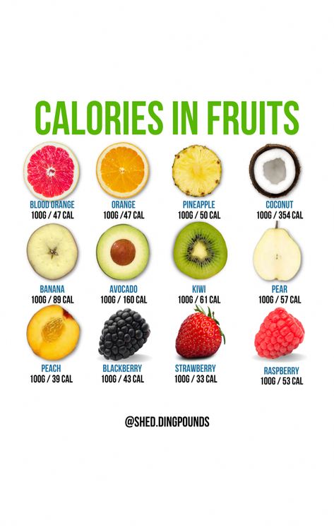 #FitLife #NutritionTips #FitnessTips #SelfCare #Wellness #HealthyLiving #HealthyLifestyle #HealthTips #Lose #Wellness #FitnessTips #Weeks #10 #2 #lbs #Unrealistic #HealthTips #Achievable #or #in #HealthyLifestyle Foods And Their Calories, High Calorie Fruits, Peach Calories, H302 Fruits, Calorie Intake Chart, Drinks Calories, Calories In Fruit, Watermelon Calories, Mango Calories