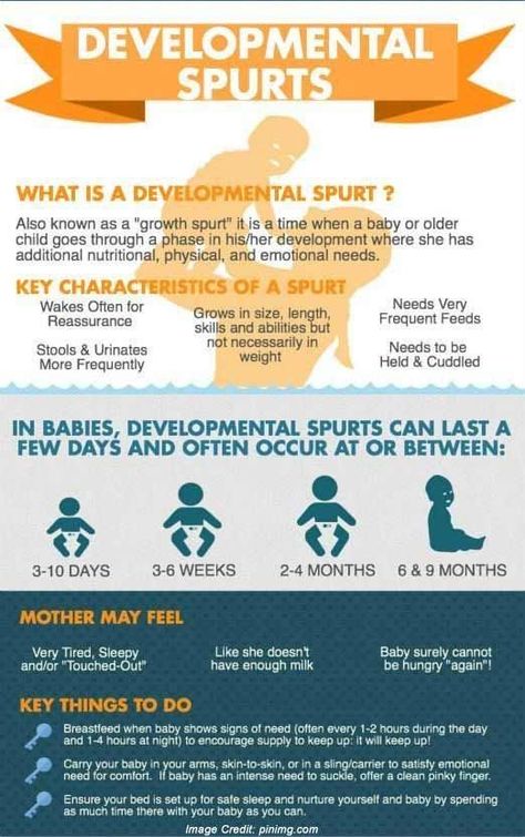 Baby Growth Spurts, Growth Spurt, Normal Blood Pressure, Heart Pump, Baby Growth, Childrens Health, Baby Development, Ways To Communicate, Cholesterol Levels