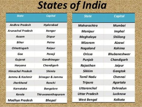 About the States of India The country India is located in Southern Asia with the population of 1.3 billion peoples. It is the most famous democratic countries in the world. It is a mixed compound mode of the government consisting of total 29 States in India along with 07 Union Territories of India which is govern ... List Of States, Union Territory Of India, General Knowledge For Kids, Gk Facts, India Gk, States And Capitals, Indian History Facts, Gangtok, Union Territory