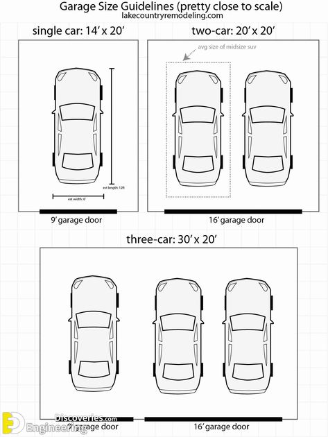 Garage Door Dimensions, Parking Plan, 3 Car Garage Plans, Garage Door Sizes, Double Garage Door, Plan Garage, Carport Plans, Double Carport, Pelan Rumah