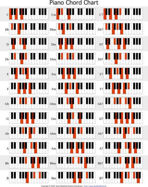 Piano Chord Chart 1 Piano Chord Chart, Piano Chart, Kunci Piano, Piano Chord, Music Theory Piano, Akordy Gitarowe, Piano Music Easy, Learn To Play Piano, Piano Chords Chart