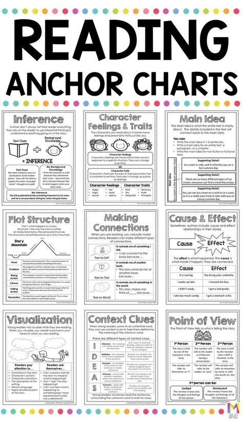 Reading Comprehension Strategies Anchor Charts And Posters Set (vol 1 B38 Comprehension Strategies Anchor Chart, Anchor Charts Reading, Cell Drawing, Comprehension Strategy Posters, Reading Strategies Anchor Charts, Reading Strategies Posters, Study Printables, Upper Elementary Reading, Guided Reading Lessons