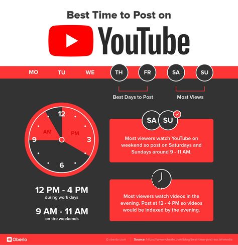 Digital Marketing Logo, Youtube Marketing Strategy, Start Youtube Channel, Youtube Hacks, Best Time To Post, Youtube Business, Youtube Success, Youtube Channel Ideas, First Youtube Video Ideas