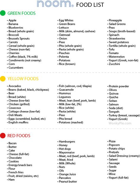 Noom Food List By Color: Green, Yellow, Red (Printable!) • 2021 Red Yellow Green Food Chart, Noom Green Food List, Yellow Noom Foods, Noom Food List By Color Printable, Polenta Potatoes, Noom Food List By Color, Noom Foods List By Color, Noom Foods, Quinoa Bread